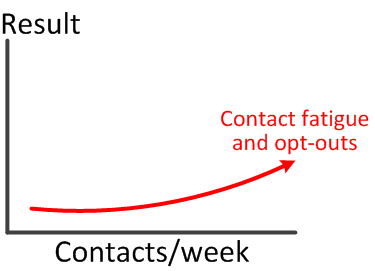 cso-fig2