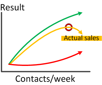 cso-fig3