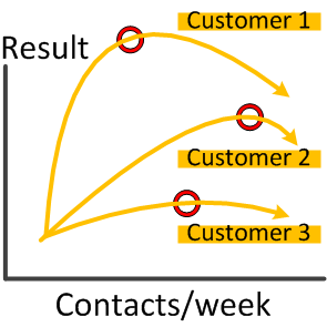 cso-fig4